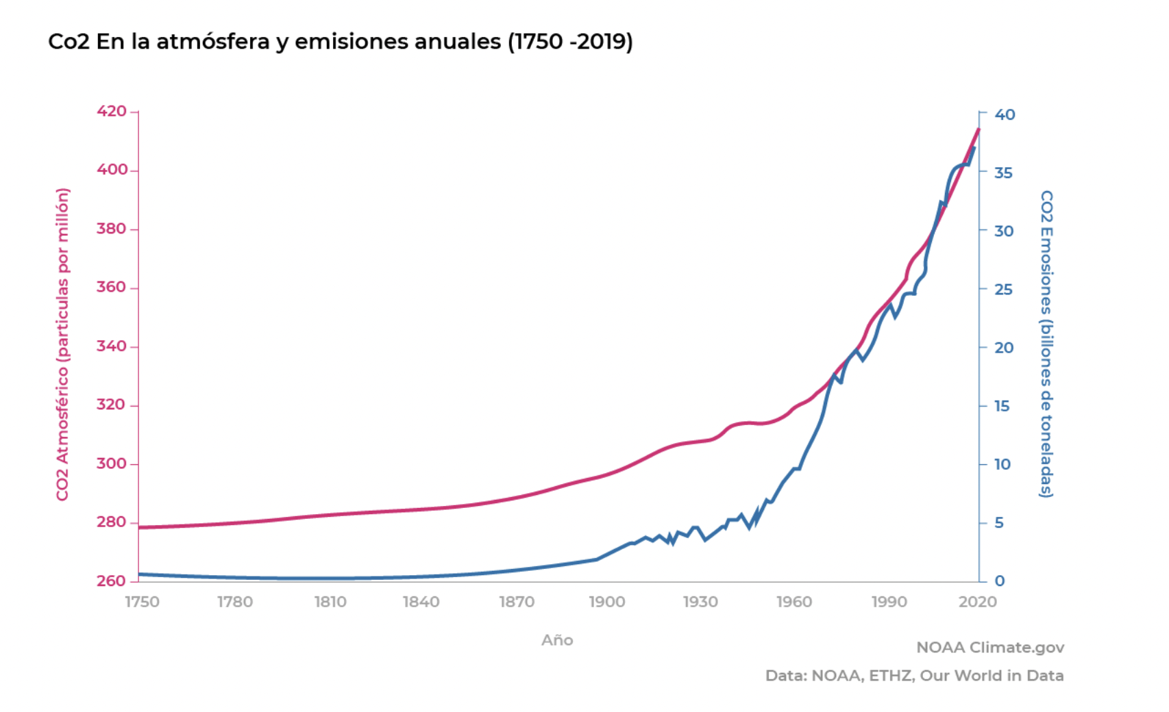 Gases de efecto invernadero